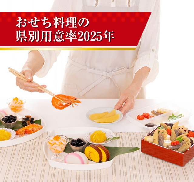 おせち料理の県別用意率 2025年