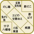 【弐の重】枡形詰め