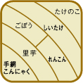 【参の重】扇子型詰め