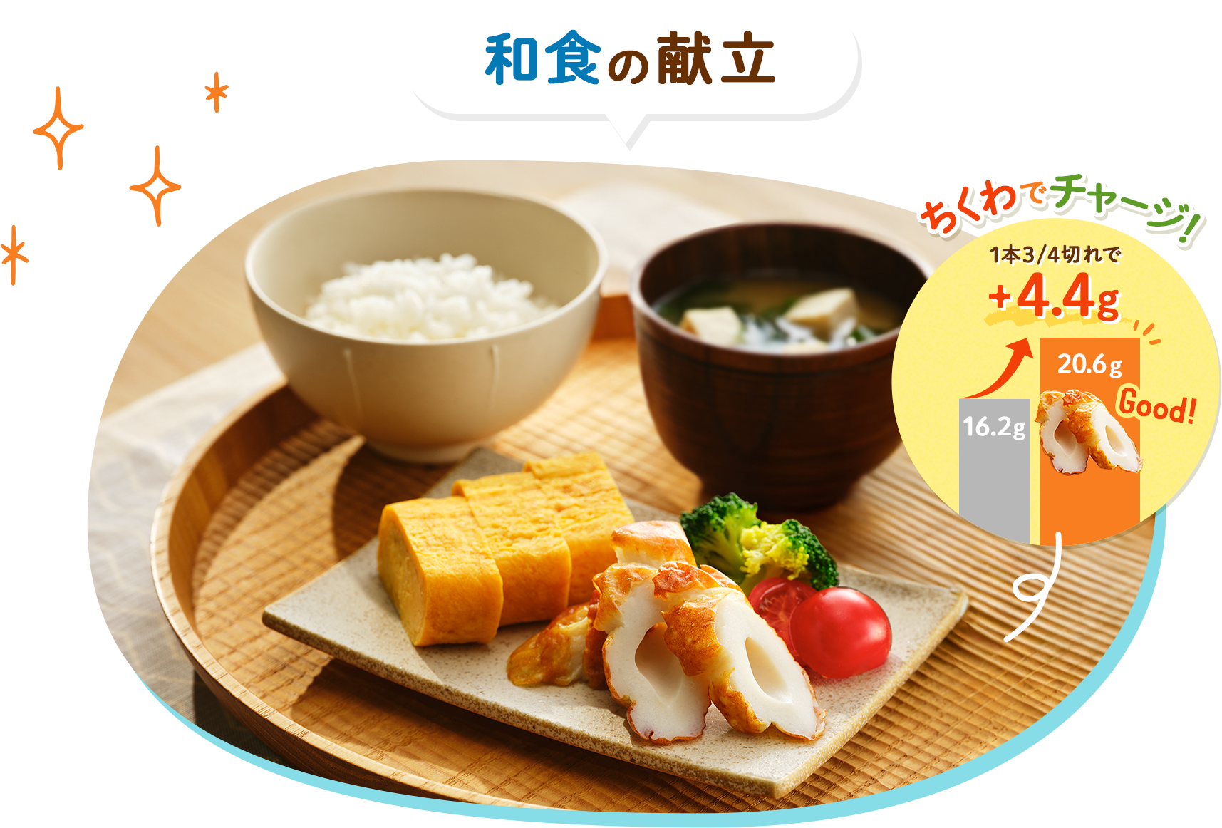 和食の献立 ちくわでチャージ！