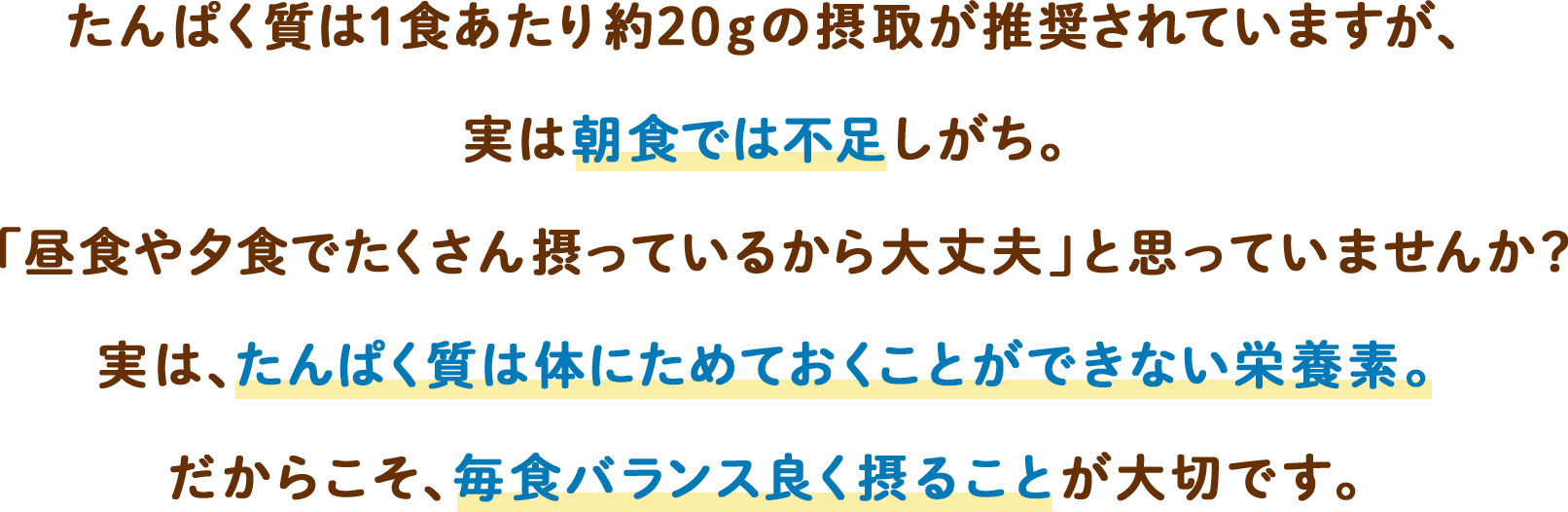 たんぱく質は1食あたり約20gの摂取が推奨されていますが、実は朝食では不足しがち。「昼食や夕食でたくさん摂っているから大丈夫」と思っていませんか？実は、たんぱく質は体にためておくことができない栄養素。だからこそ、毎食バランス良く摂ることが大切です。